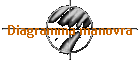 Diagramma manovra